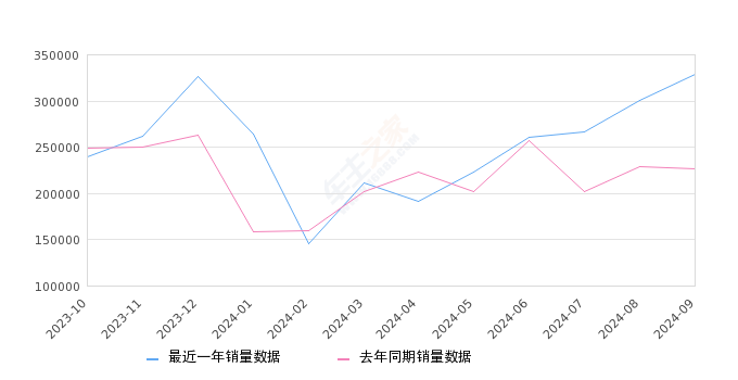 2024年9月中型车销量排行榜,