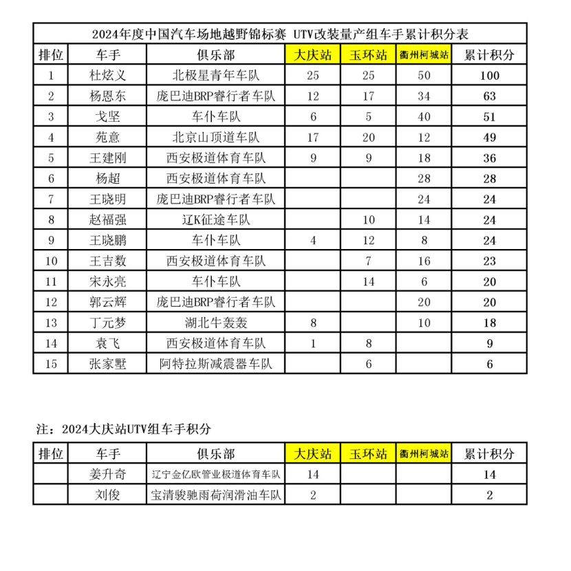 辉煌时刻！2024COC中国汽车场地越野锦标赛年度荣耀揭晓