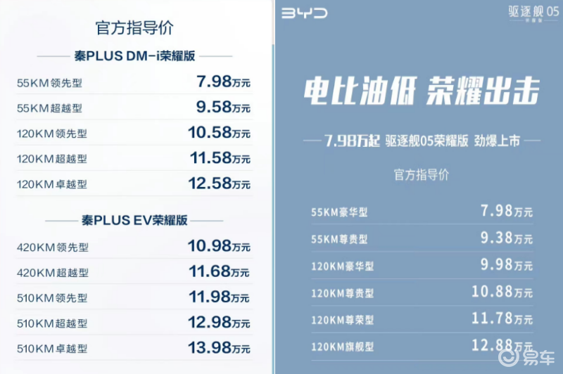 比亚迪开年放大招，插混车7.98万元起售