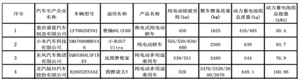 岚图梦想家 全部在售 2025款 2024款 2022款,岚图梦想家新车型申报信息公布 新增76.9度电池